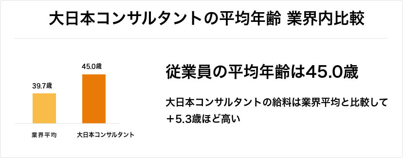 2020年最新版 大日本コンサルタントの平均年収は772万円 年代 役職別年収や 業界ランキングを徹底調査 年収チェッカー